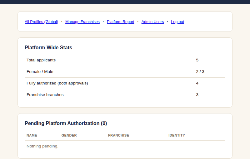 Admin dashboard approvals