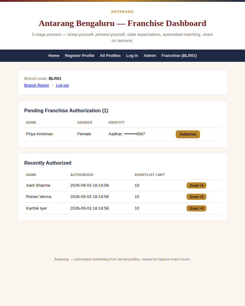 Franchise dashboard