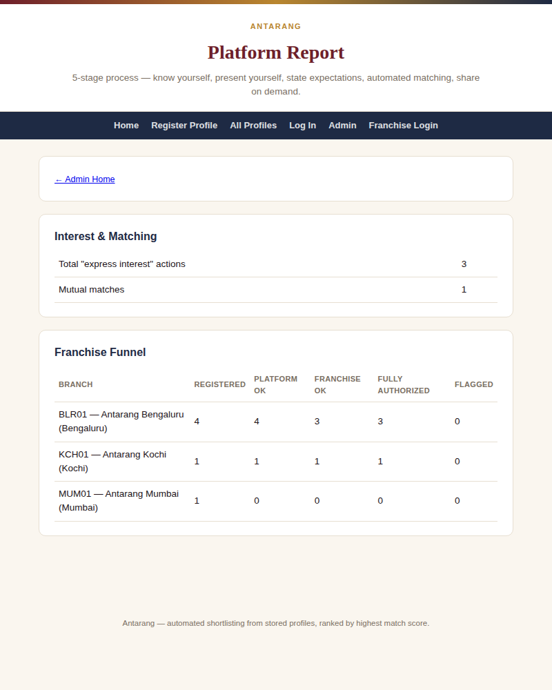 Platform report
